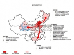鐵聯(lián)歷史項(xiàng)目綜述